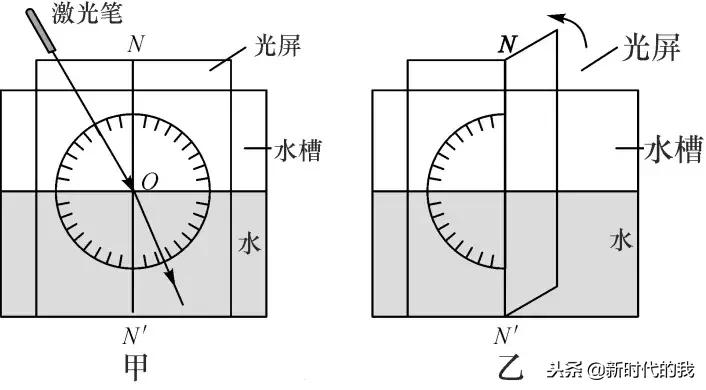 光学部分知识点总结及习题演练