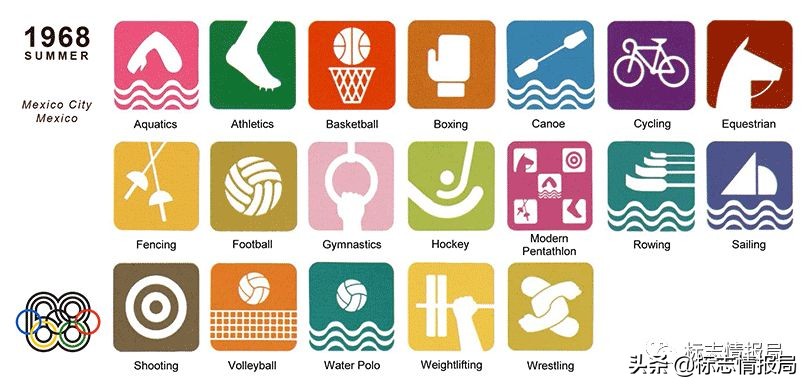 全部奥运会体育图标,东京奥运会运动项目图标