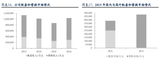 左手原配,右手备胎—玲珑轮胎还有多久能够挑战三巨头的霸主地位