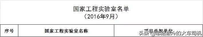 轨道交通国家实验室西南交大,轨道交通国家工程实验室厉害吗