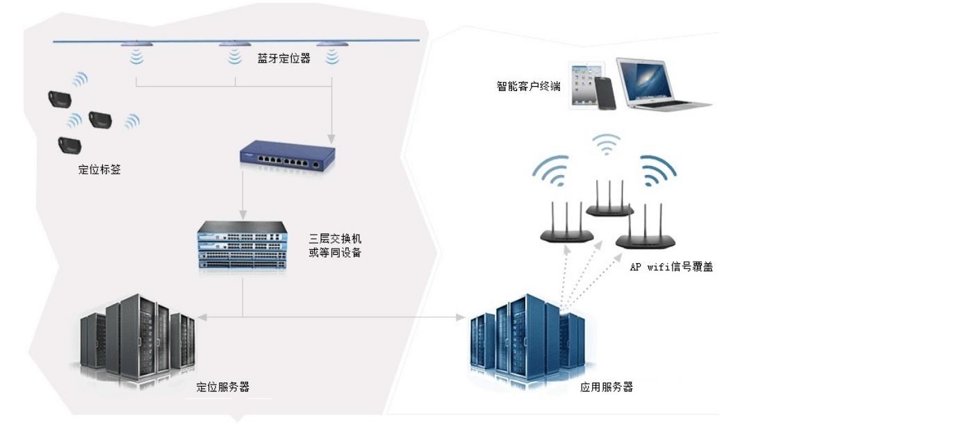 大型商场的定位及运营,大型商场室内定位