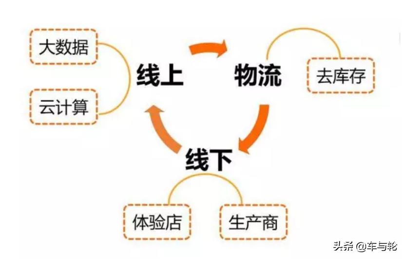 轮胎渠道发展方案,轮胎门店怎么赚钱