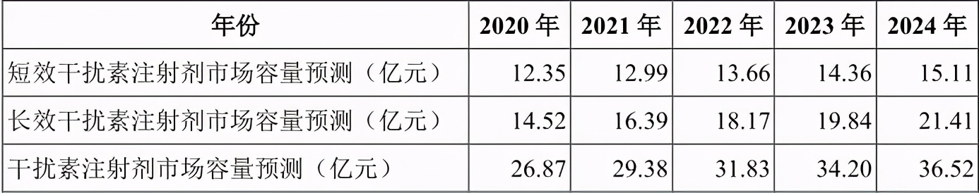 凯因科技新药临床上市,凯因科技上市分析