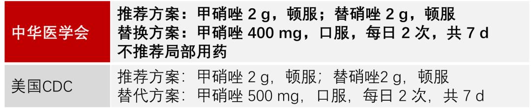 阴道炎人人都会治，怎么总反复、治不好？