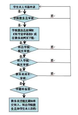 高职高考广州华立学院,高职高考必看广州华商职业学院