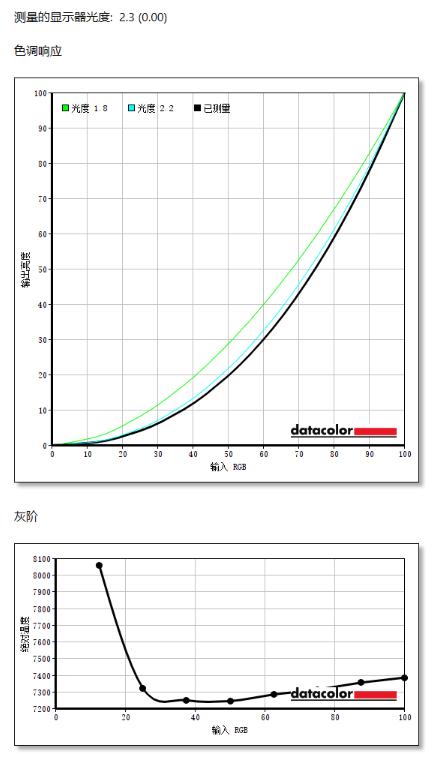 说出来你都不信，高色域、高刷新率的BOE拾光纪显示器只要899元