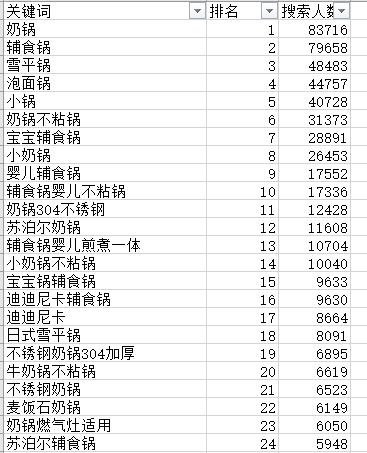 店铺seo运营思路有哪些,店铺seo运营思路及方法