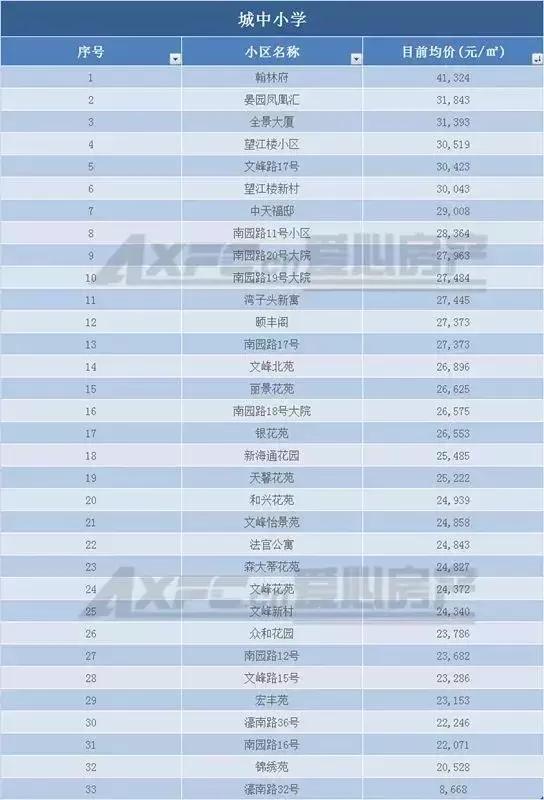 南通老旧学区房价会腰斩吗,南通学区房价格是多少