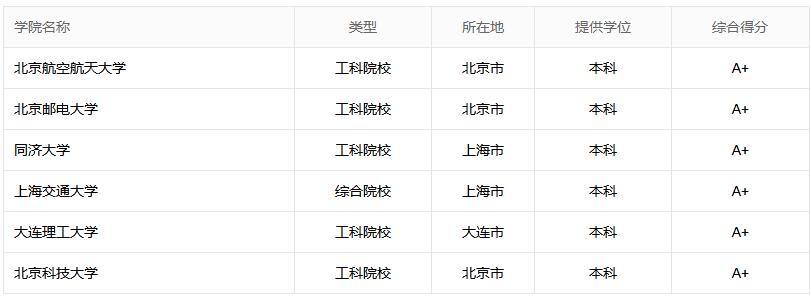 工业设计未来5年前景与趋势,工业设计厉害在哪