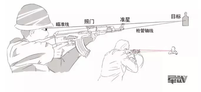没有瞄准镜的狙击枪怎么打,瞄准器在枪上怎么能准确打中目标