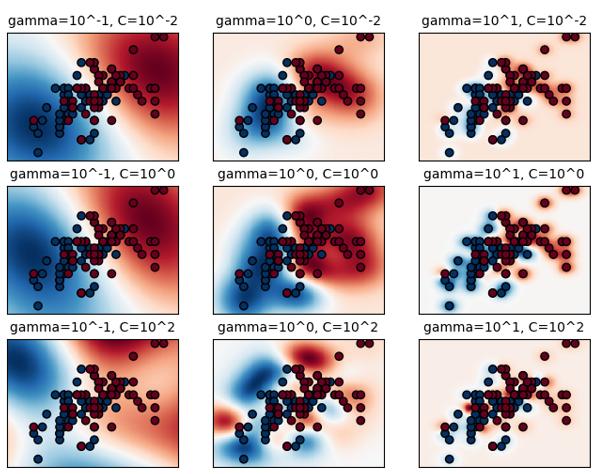 svm支持向量机工业应用,svm线性支持向量机定义