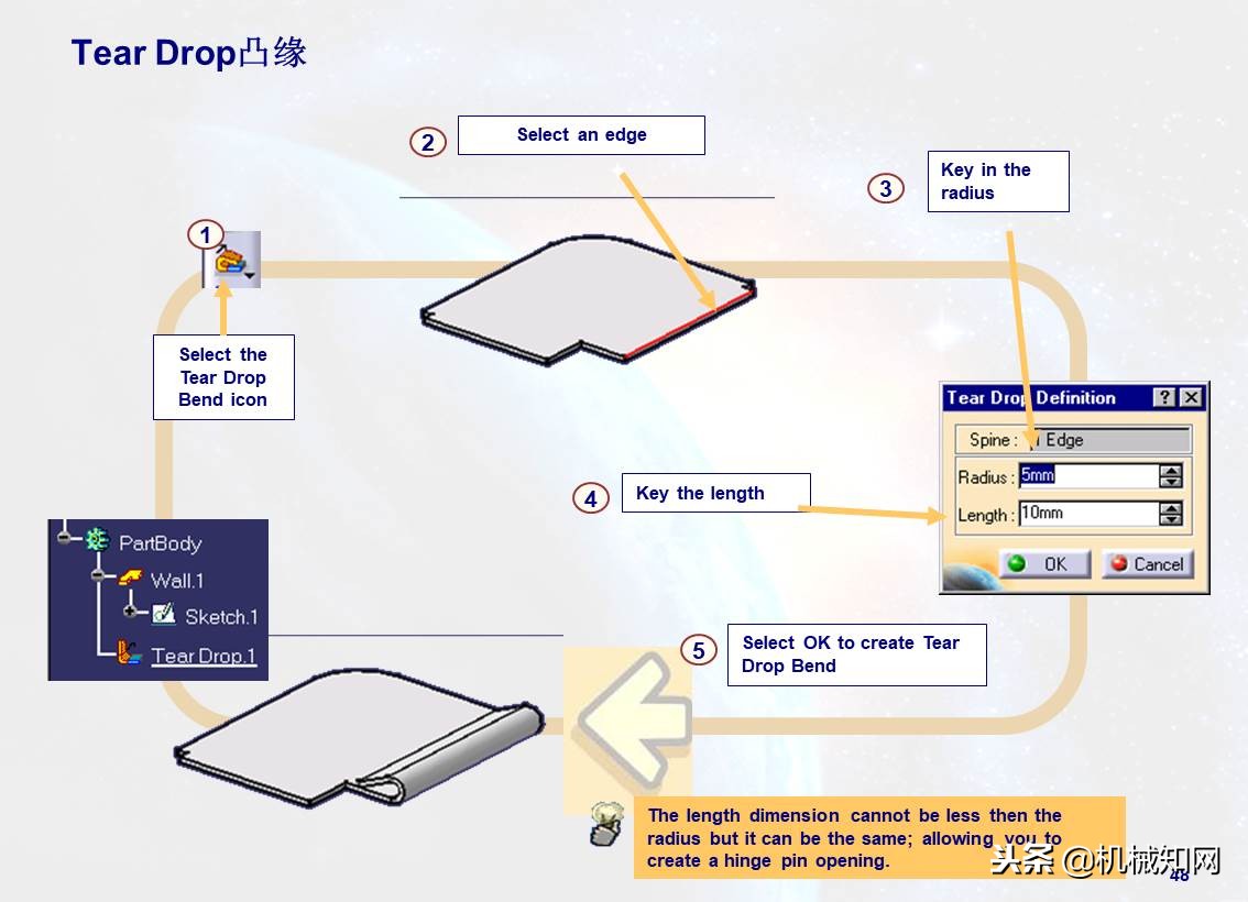 103页ppt免费全讲解,110页ppt全面介绍6s管理