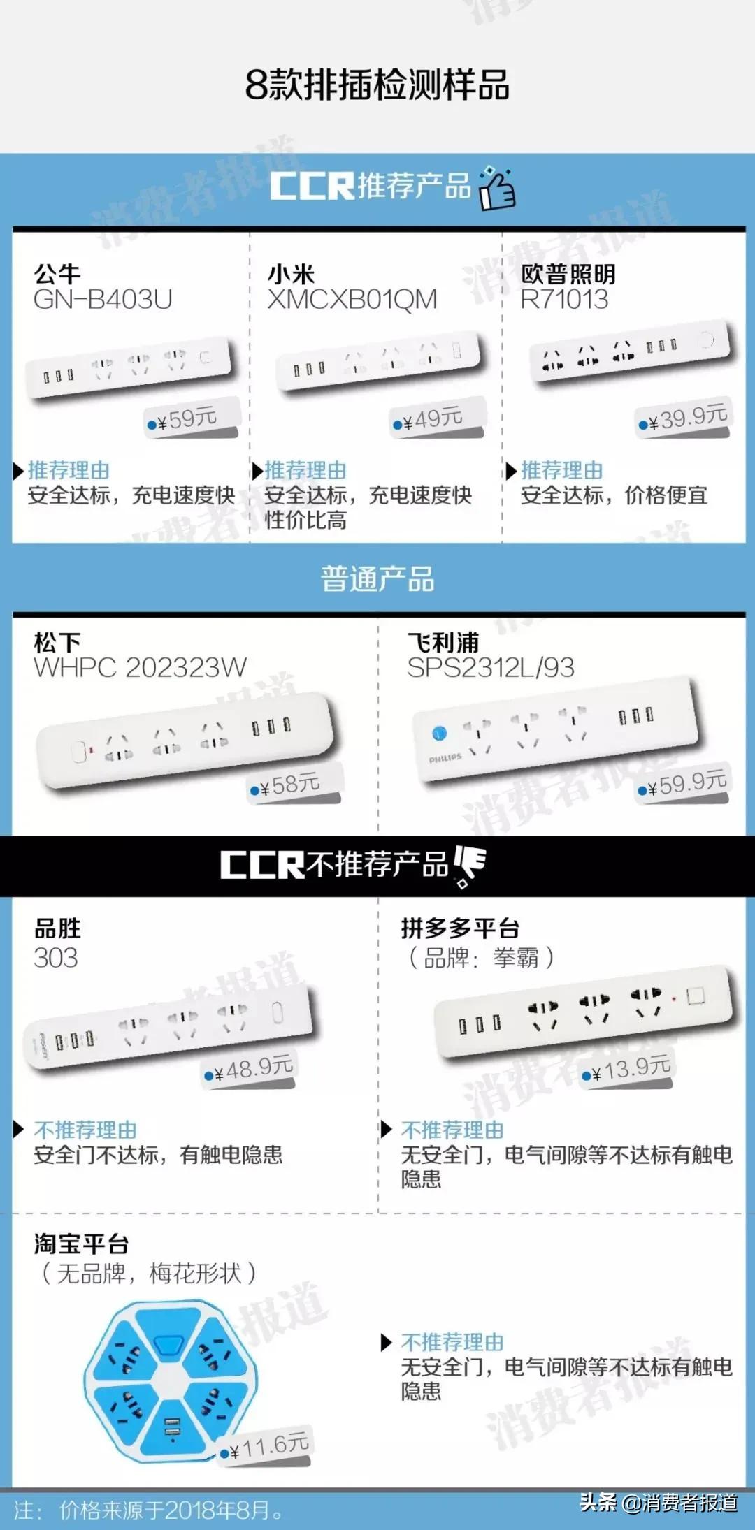 充电宝怎么给电插排供电,家用充电宝免接地线插座