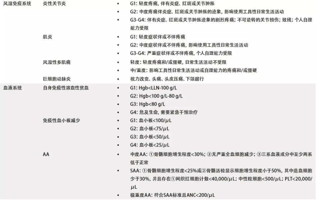 icis免疫治疗不良反应,irae免疫治疗什么意思