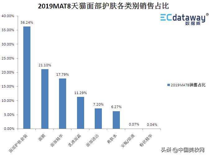盘点护肤彩妆,过亿爆款产品