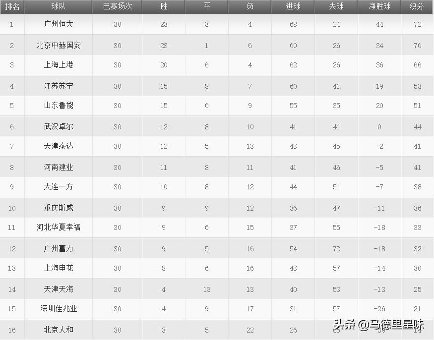 天津泰达vs天津天海天津权健,权健天津天海最新消息