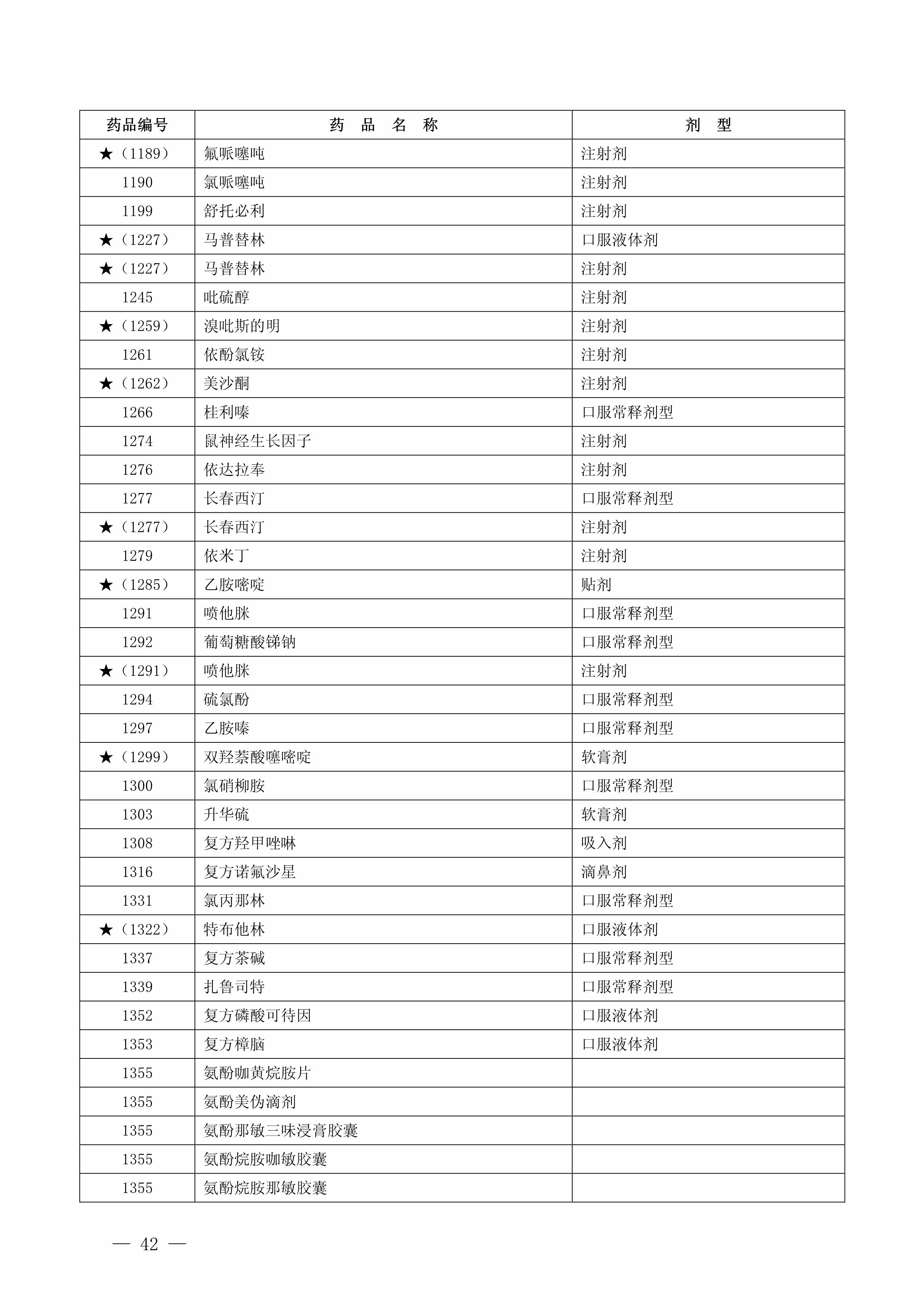 一批药品停售召回名单,十大退出医保药物