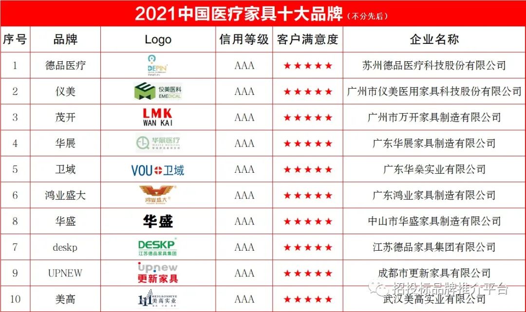 医养家具十大排行榜,中国医疗家具十大品牌
