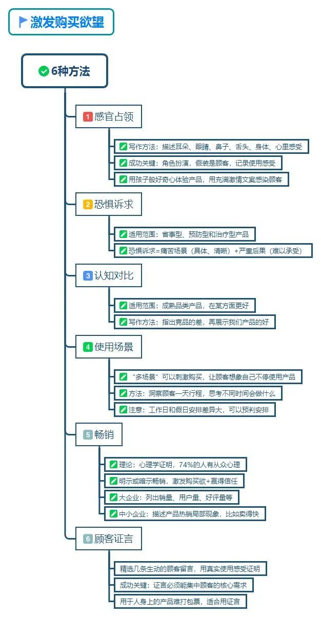 卖货写好文案的100种方法 (卖货文案就该这样写)