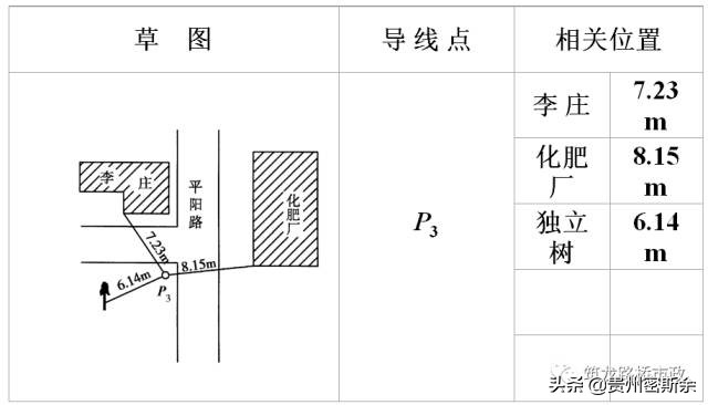 导线水准测量技术,导线水准测量计算方法