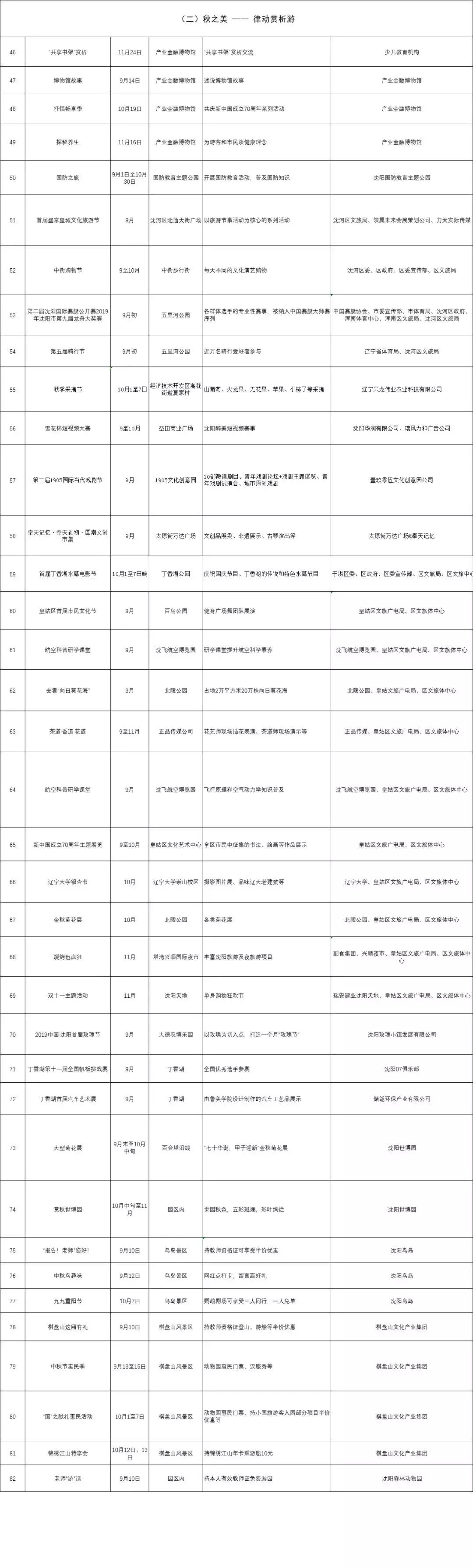 沈阳旅游攻略必去景点秋天,沈阳秋季旅游景点推荐