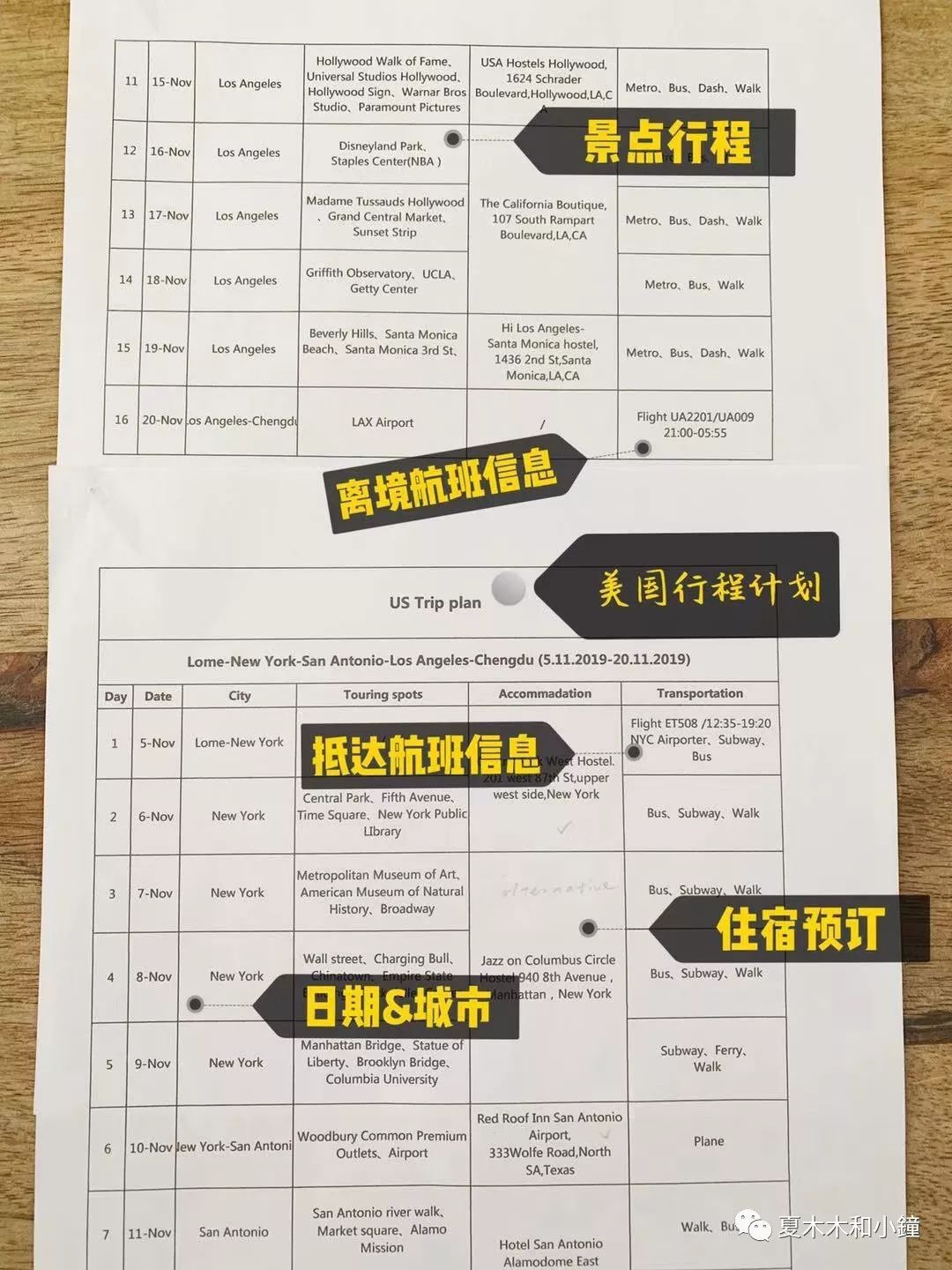 全网最全最详细美国签证申请教程,美国签证申请到面签需要多长时间