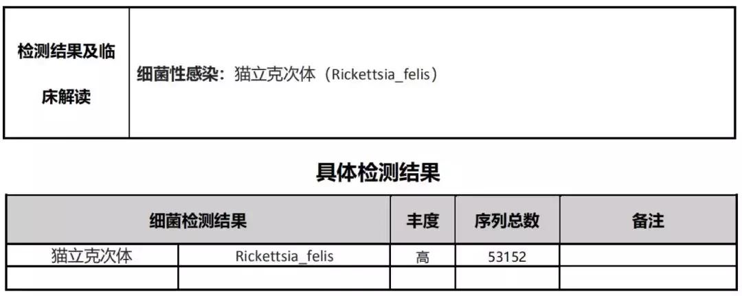 mngs病原检测的优势,mngs真的可靠吗