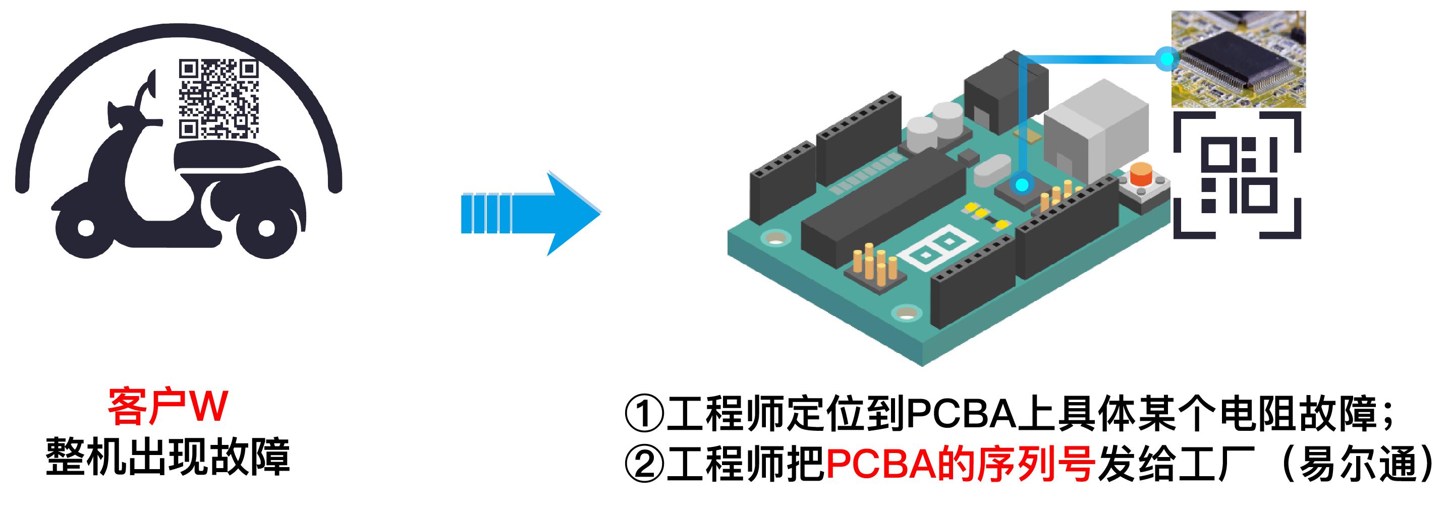 电子组装工厂工艺流程,怎么实现组装成品的追溯