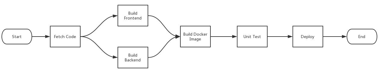 用开源软件打造企业级devops,开源devops