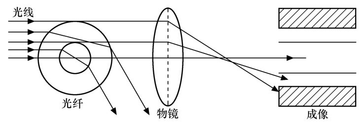 光纤光缆有关知识,光纤熔接机有几种类型
