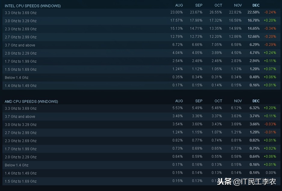 年度游戏排行榜都有什么,电脑硬件排行榜