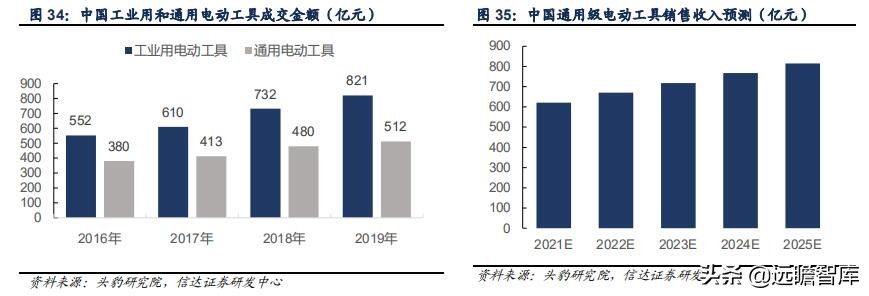 五金工具出口发展趋势,中国五金工具主产区