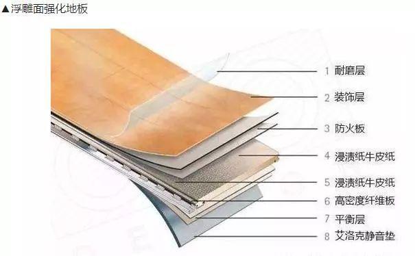 装修地板有几种选择方式,装修地板选什么品牌的最好