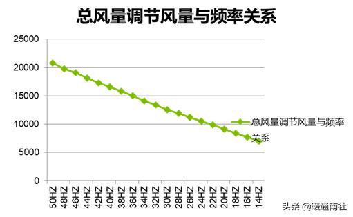 vav系统设计及案例分析,vav设计指南
