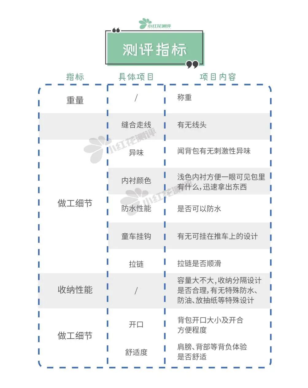 适合当妈咪包的大牌包,妈咪包推荐网红款