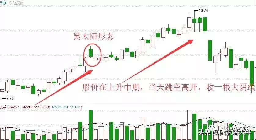 洗盘黄金坑战法,洗盘回归单峰密集后市看涨