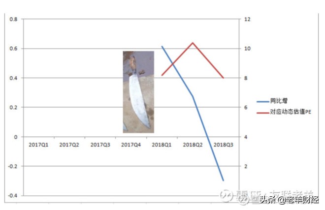 什么是股票的估值怎样分析,股市中的估值是什么