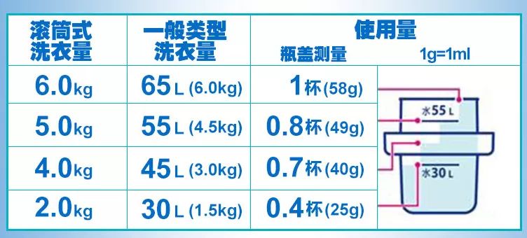 又一波走心种草，人生就是不停买买买，给你清单照着买就对了