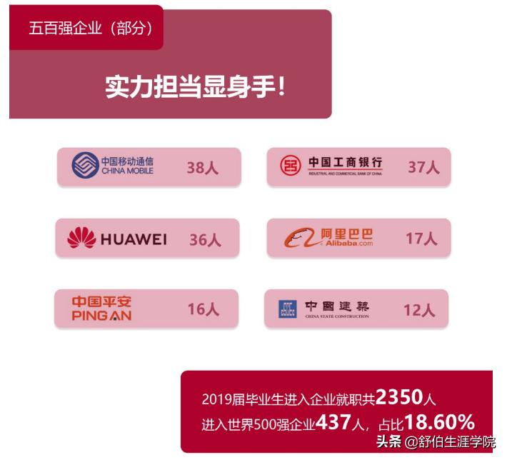 华东师范专业第一,华东师范大学比较好的专业排名