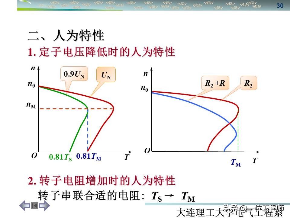 三相异步电动机与同步电机结构,怎么区分三相同步与三相异步电机