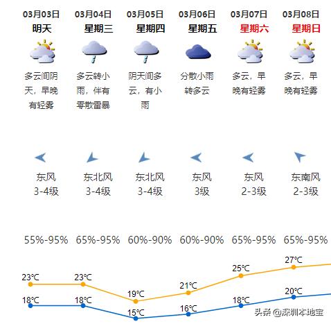 新一波冷空气发货深圳降温幅度,新一波冷空气到货广东