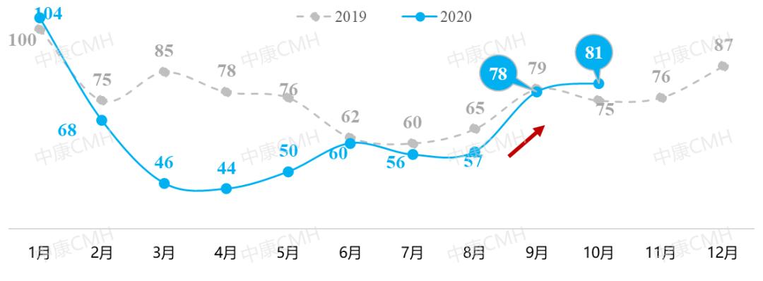 中康cmh,中康cmh是啥