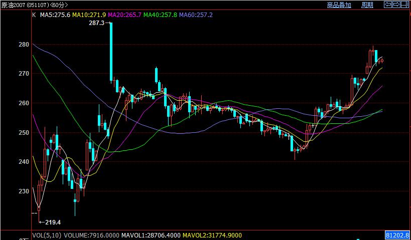 白云龙期货止损,白云龙期货日内短线交易评价