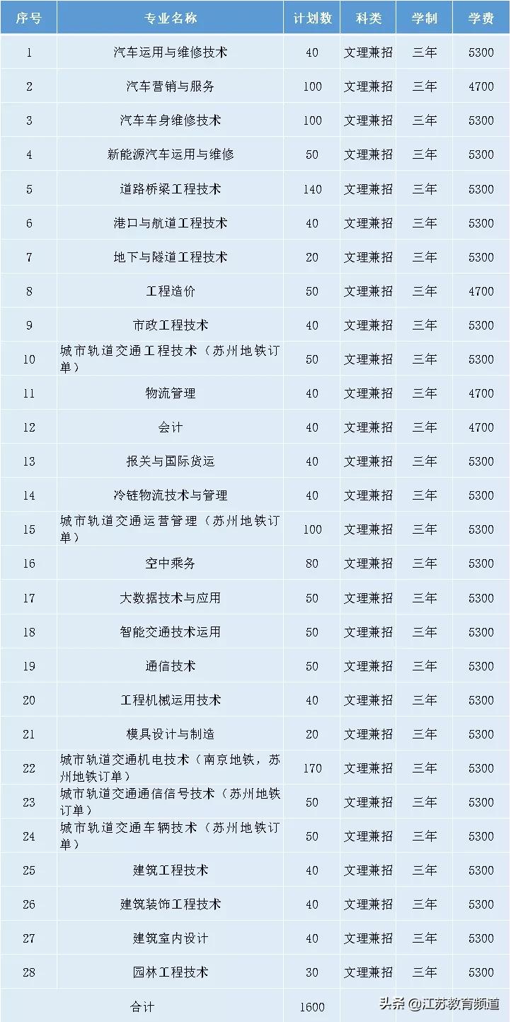 天天云招生,天天云校