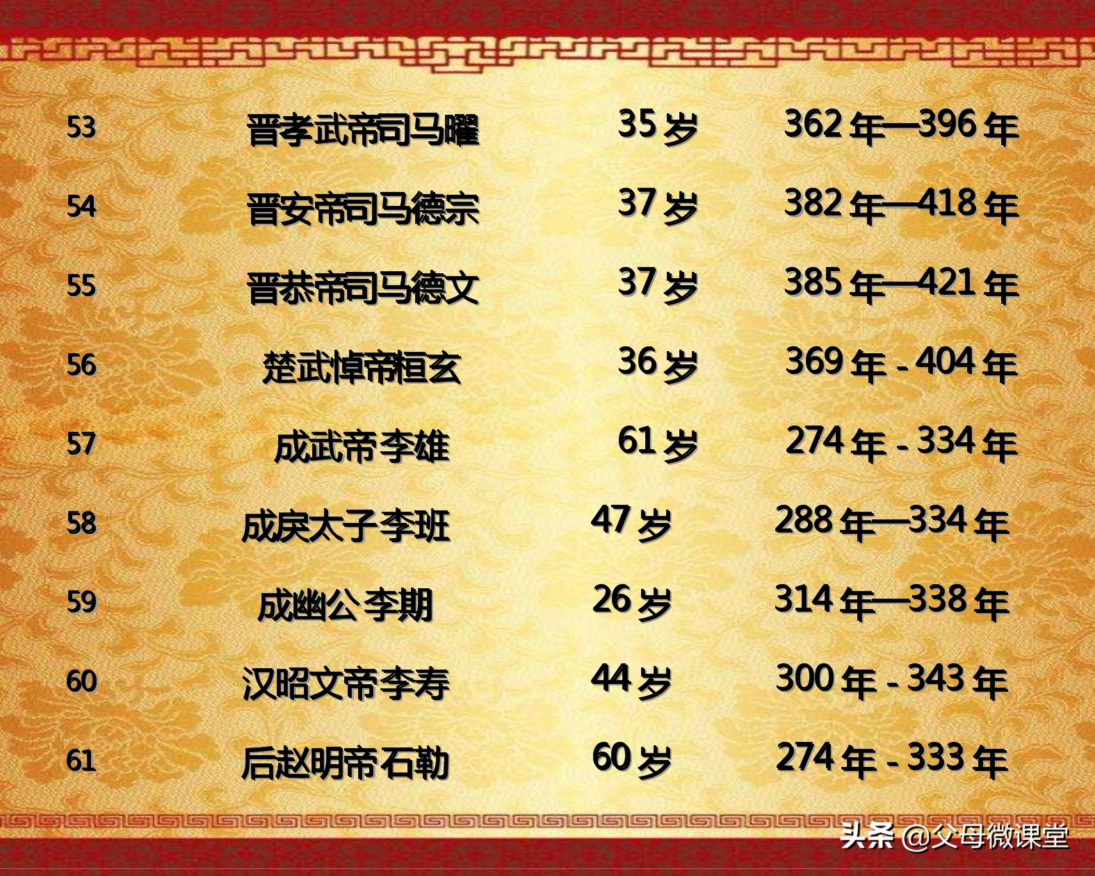 中国历代皇帝的平均寿命是多少,历代王朝中哪个朝代皇帝寿命最长