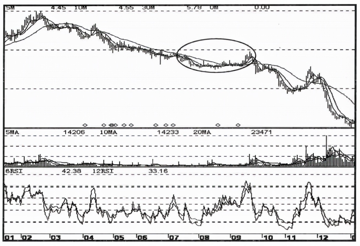 中国股市跌到零会怎样,庄家洗盘遇到大盘做空会不会血亏