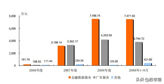 互联网券商有哪家公司是龙头,互联网金融券商龙头