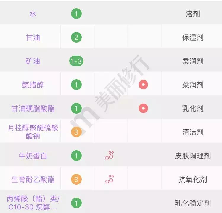 你的洗面奶在黑榜上吗,你的洗面奶淘汰了吗