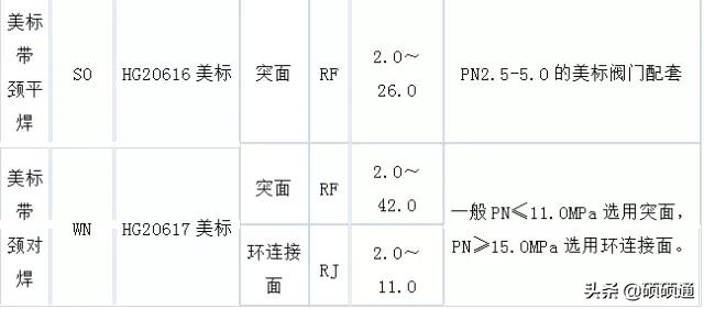 法兰的12种类型,法兰的基础知识大全