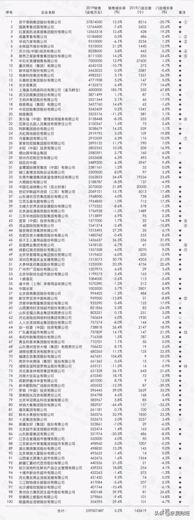 「苏州商业观察」半月刊·2020.06上